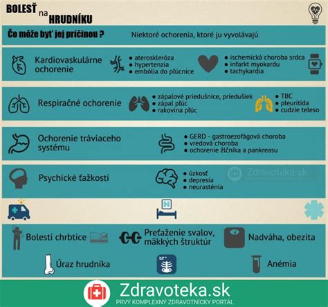 infografika zobrazujúca príznaky zápalu pľúc ako sú kašeľ, horúčka, dýchavičnosť a bolesť na hrudi