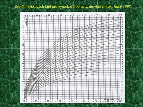 Grafické znázornenie rastových tabuliek pre dojčatá