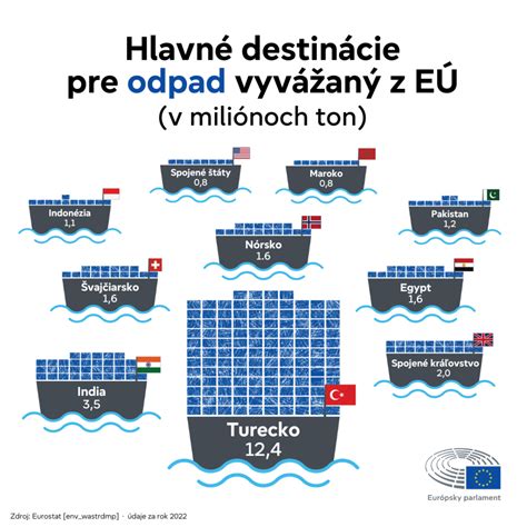 Infografika zobrazujúca hlavné služby poskytované v jasliach
