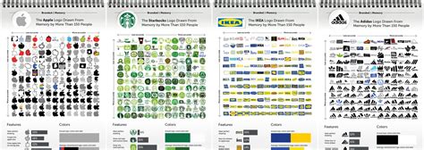 Koláž log známych značiek výrobcov kočíkov