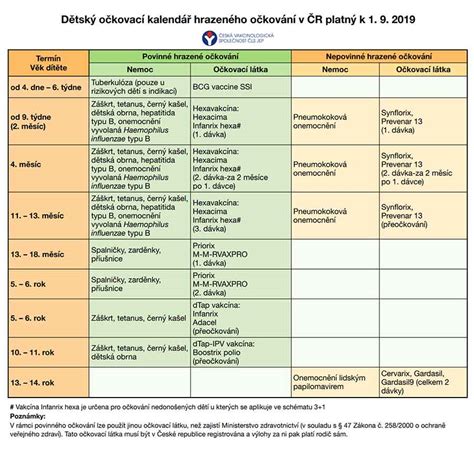 Kalendár očkovania dojčaťa