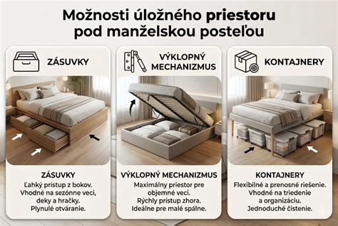 Schéma využitia priestoru pod vyvýšenou posteľou