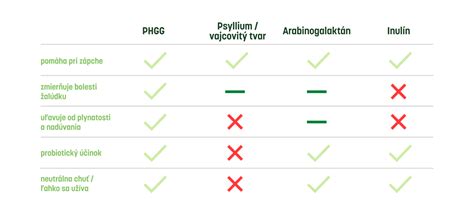 porovnávacia tabuľka príznakov ovulačného, menštruačného a implantačného krvácania