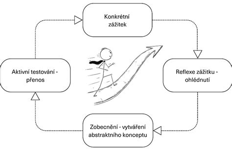 Infografika zobrazujúca cyklus príčin a následkov v duchovnom učení