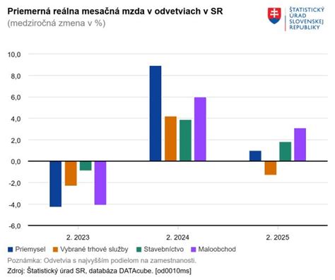 Infografika porovnávajúca počet narodených detí v rôznych obdobiach.