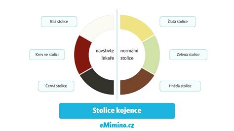 Infografika porovnávajúca reflexný a zámerný úsmev u bábätiek