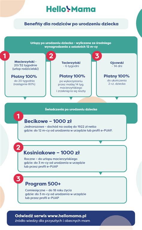 Infografika zobrazujúca benefity magnézia pre dojčiace matky