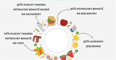 Ilustrácia dojčiacej matky s bábätkom a tanierom zdravej stravy.