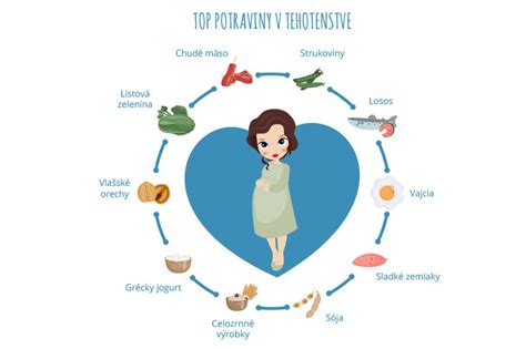 Infografika zobrazujúca odporúčané potraviny pre dojčiace matky a potraviny, ktorým sa vyhnúť.