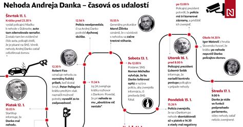 infografika znázorňujúca časovú os s možnými míľnikmi adaptácie