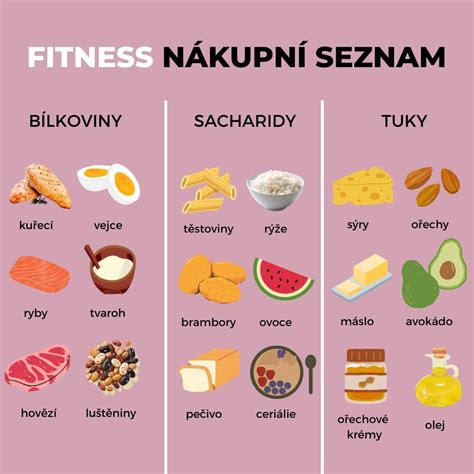 infografika znázorňujúca zloženie materskej kašičky (vitamíny, minerály, bielkoviny, sacharidy, tuky)