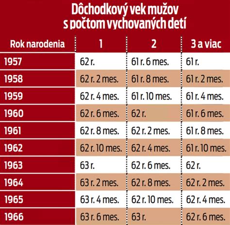 infografika s počtom narodených detí a najčastejšími menami
