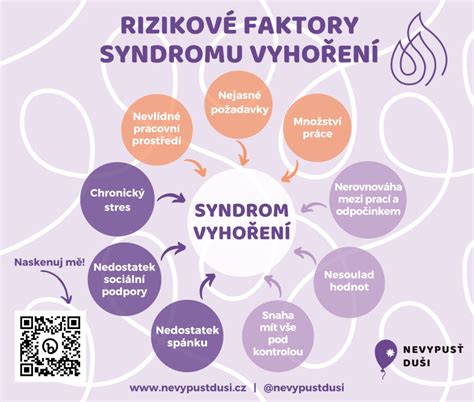 Infografika znázorňujúca rizikové faktory v tehotenstve