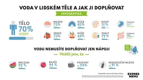 Infografika o optimálnych parametroch vody pre chov molinézií
