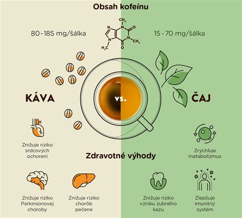 Porovnávacia infografika zobrazujúca rozdiely medzi čiernym a zeleným čajom.