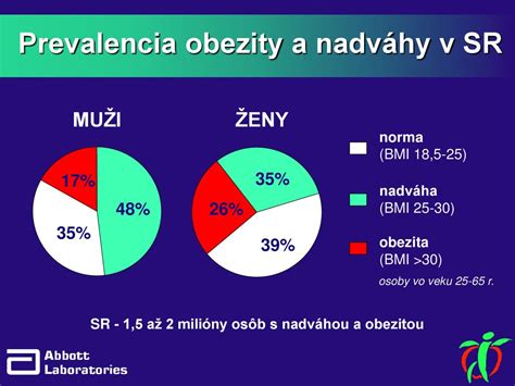 graf ukazujúci percento zaočkovanosti proti osýpkam