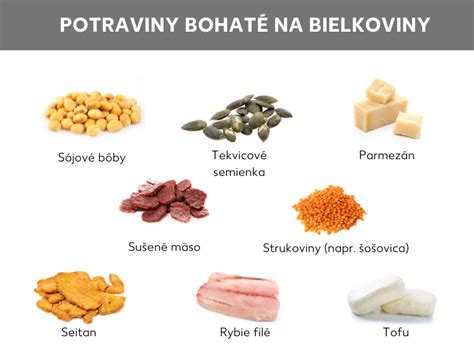 ilustrácia zobrazujúca rôzne druhy potravín s označením vhodnosti počas dojčenia