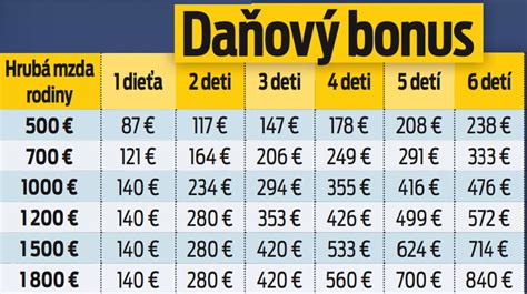 Infografika porovnávajúca daňový bonus a prídavky na deti.