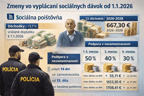 Infografika zobrazujúca rôzne typy štátnych sociálnych dávok a ich hlavné charakteristiky.