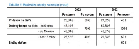 tabuľka s porovnaním výpočtu materského pri rôznych scenároch
