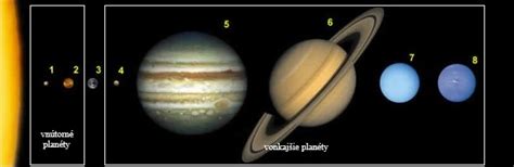 Ilustrácia znázorňujúca symboly planét Saturn a Urán