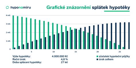 Infografika vysvetľujúca výpočet životného čísla