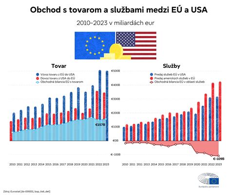 Infografika zobrazujúca časovú os nárokov na otcovskú a materskú dovolenku a dávky.