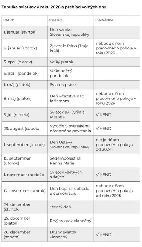 Infografika: Prehľad nárokov na pracovné voľno v rôznych životných situáciách.