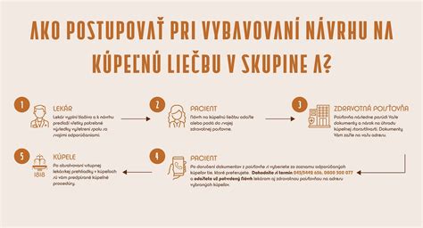 Infografika zobrazujúca kroky na získanie kúpeľnej liečby