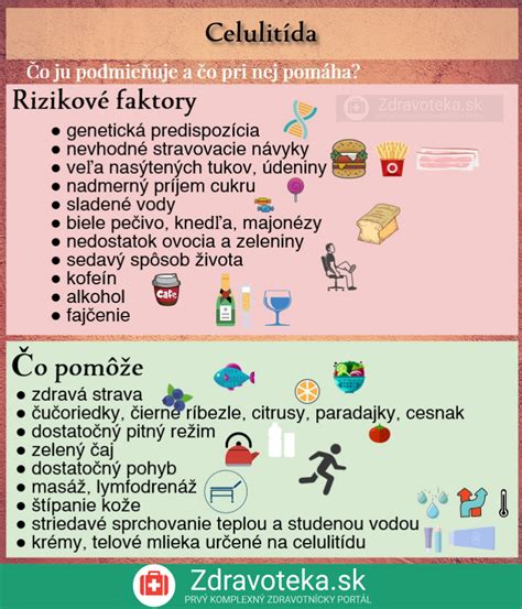 Infografika: Rizikové faktory pre nástrih hrádze