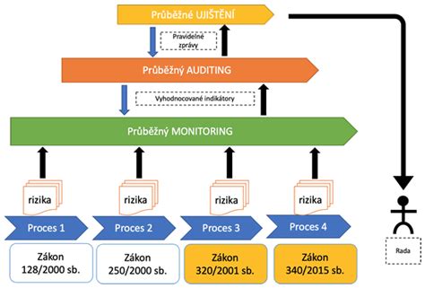 grafické znázornenie procesu určenia otcovstva na Slovensku