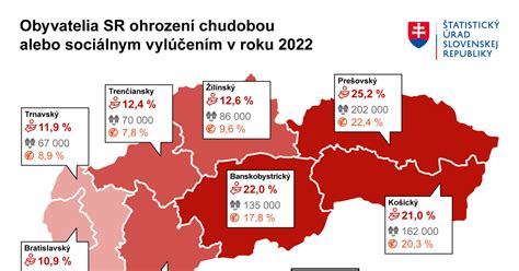 infografika zobrazujúca štatistiky pôrodnosti mimo manželstva na Slovensku