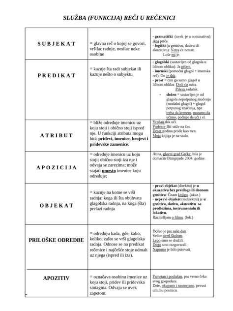 tabuľka s porovnaním vývoja sluchu a reči u počujúcich a nepočujúcich detí