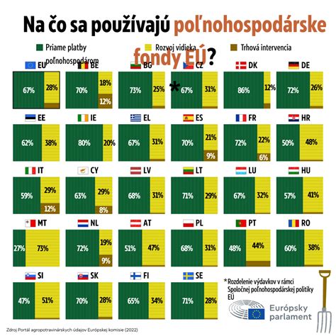 Infografika znázorňujúca priebeh zrážok a poukazovania výživného