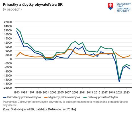Infografika porovnávajúca počet narodených detí v Ružomberku za posledné štyri roky