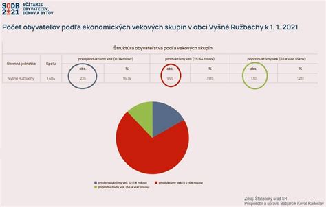 Ilustrácia rôznych vekových skupín detí a ich nutričných potrieb