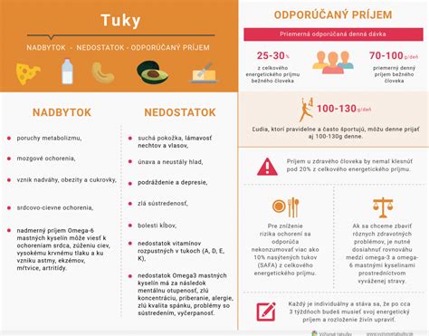 Infografika znázorňujúca odporúčaný denný príjem kľúčových živín pre seniorov