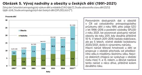 infografika o prevalencii obezity a plodnosti