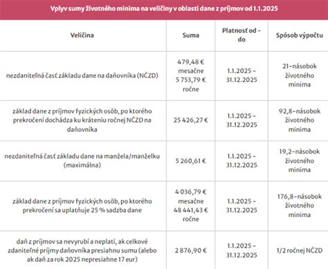 Infografika porovnávajúca výšku rodičovského príspevku pri materskom a bez materského