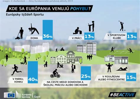 Infografika znázorňujúca benefity športu pre deti