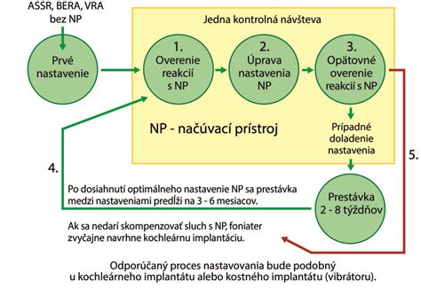 Ilustrácia zobrazujúca proces inhalovania u dieťaťa.
