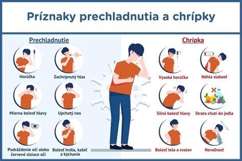 Infografika: Rozdiel medzi potničkami a inými bežnými detskými vyrážkami