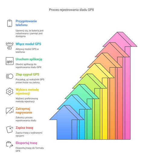 Infografika znázorňujúca proces posudzovania nároku na osobnú asistenciu