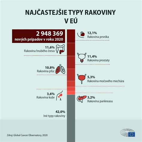 Infografika zobrazujúca štatistiky neplodnosti a úspešnosti liečby
