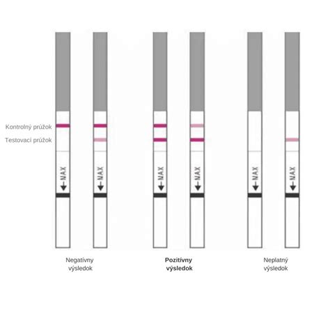 ukážka výsledkov ovulačného testu: pozitívny, negatívny, neplatný