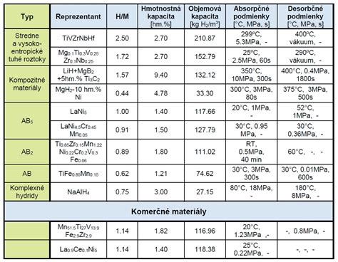 Rôzne typy penových materiálov používaných na rukoväte kočíkov