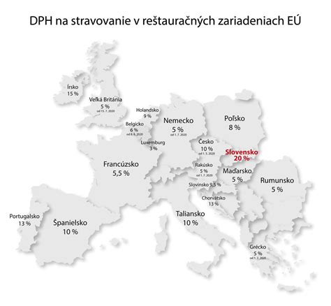 Infografika porovnávajúca DPH pre reštaurácie v Európe