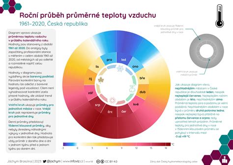 Infografika zobrazujúca riziká spojené s placentou praevia