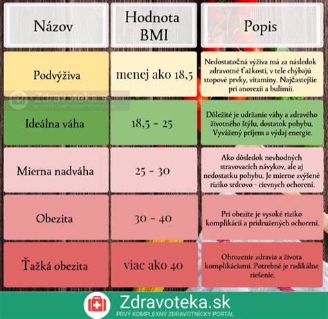 Infografika zobrazujúca rozdelenie materských škôl podľa platby príspevku