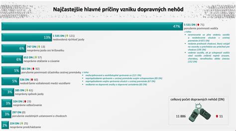 Infografika porovnávajúca legislatívu o potratoch v rôznych krajinách